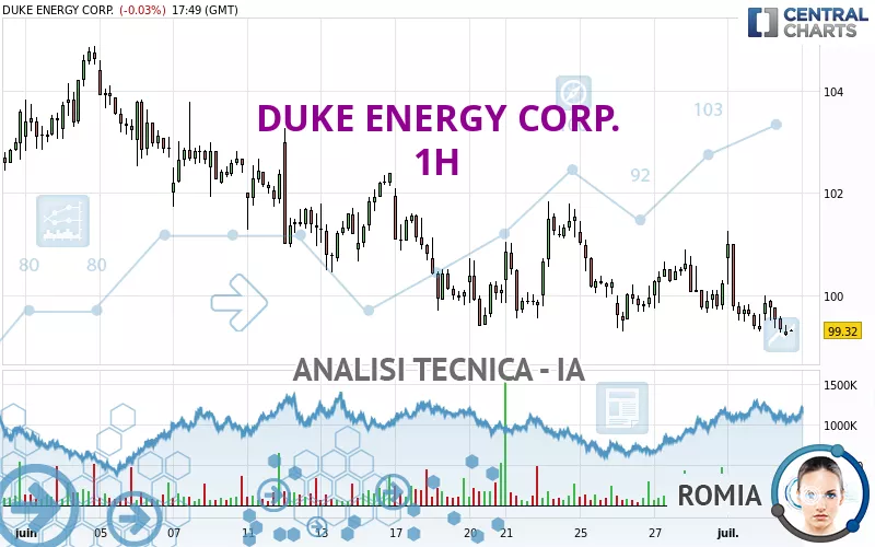 DUKE ENERGY CORP. - 1H