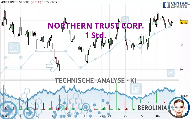 NORTHERN TRUST CORP. - 1 Std.