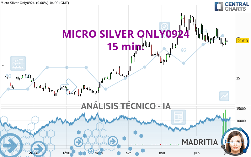 MICRO SILVER ONLY0924 - 15 min.