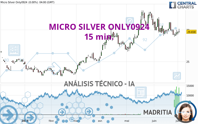 MICRO SILVER ONLY0924 - 15 min.