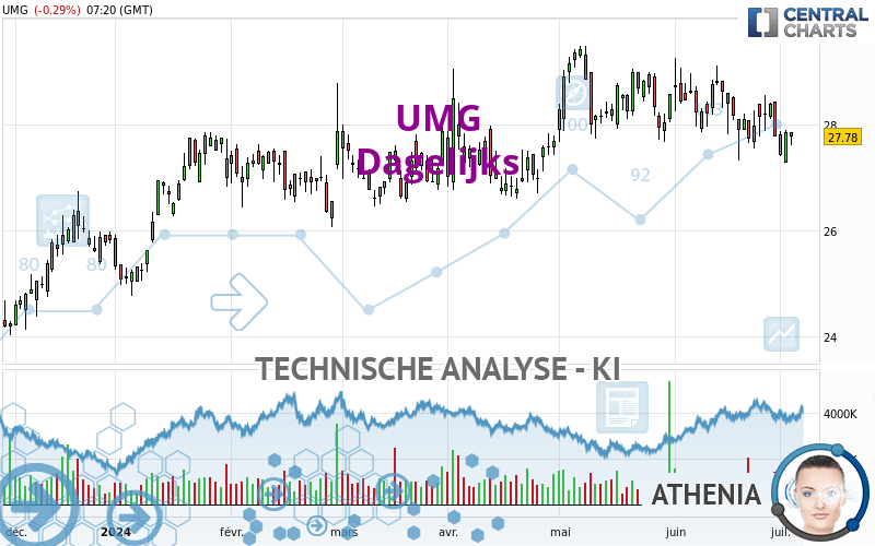 UMG - Dagelijks