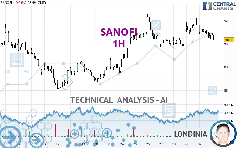 SANOFI - 1H