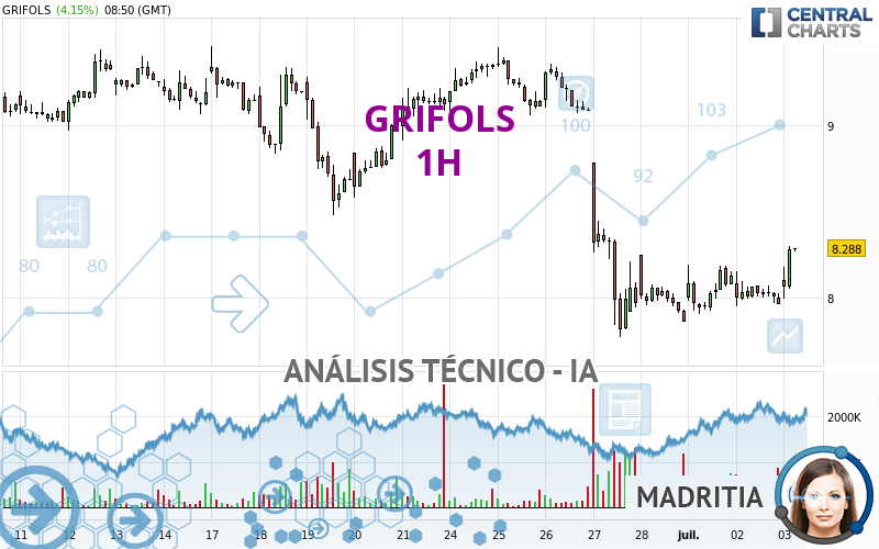 GRIFOLS - 1H