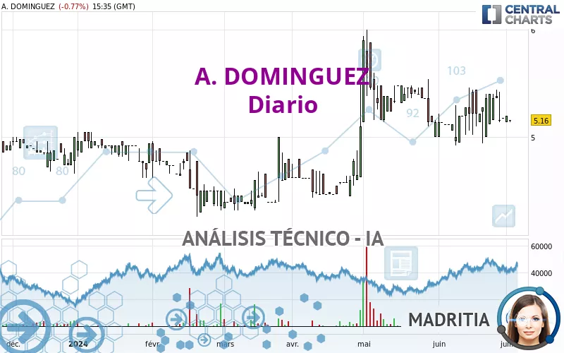 A. DOMINGUEZ - Diario