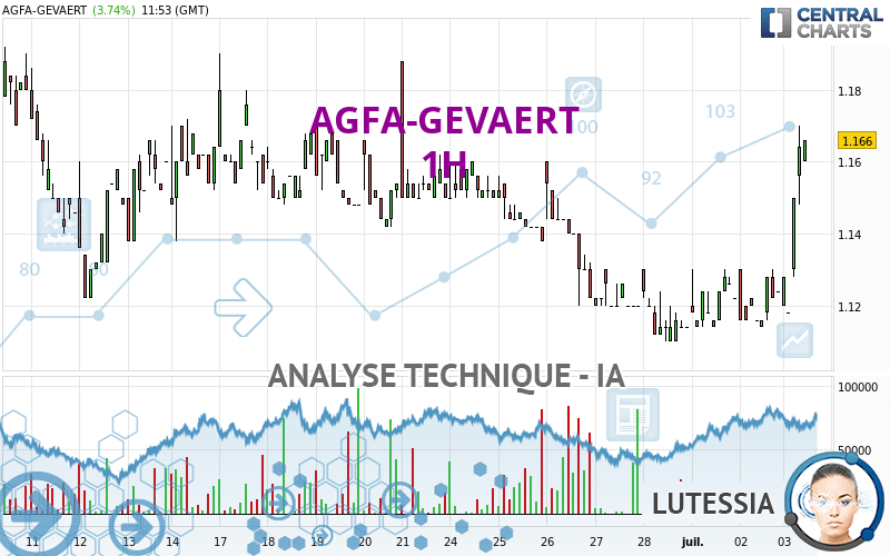 AGFA-GEVAERT - 1H