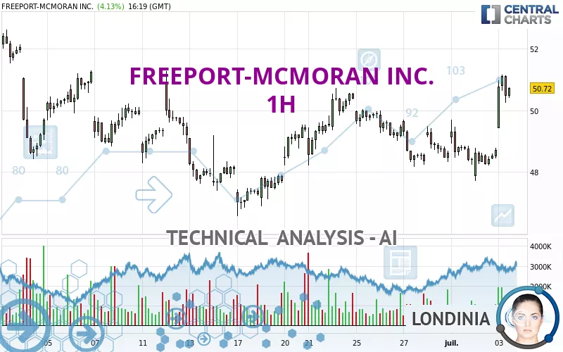 FREEPORT-MCMORAN INC. - 1H