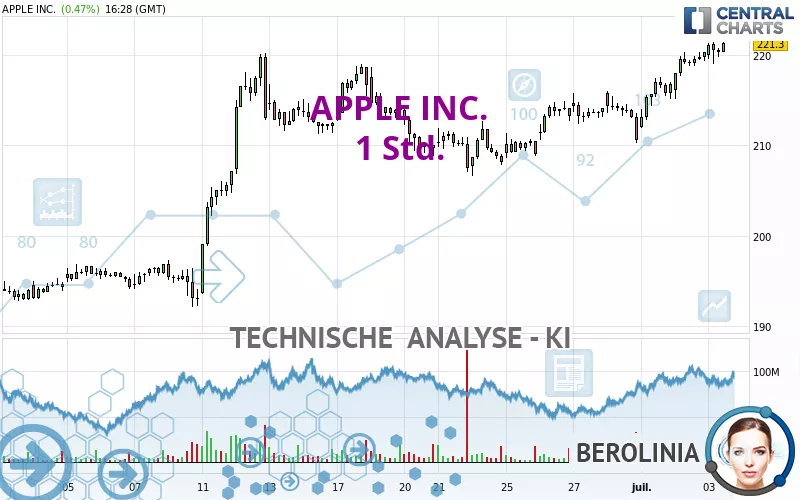 APPLE INC. - 1 uur