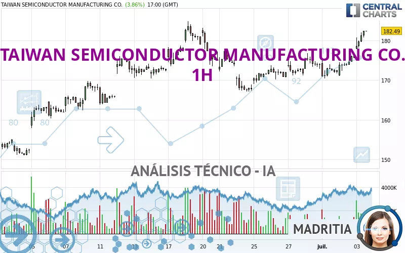 TAIWAN SEMICONDUCTOR MANUFACTURING CO. - 1H