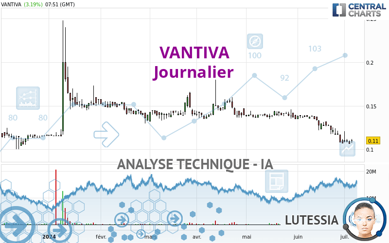 VANTIVA - Journalier