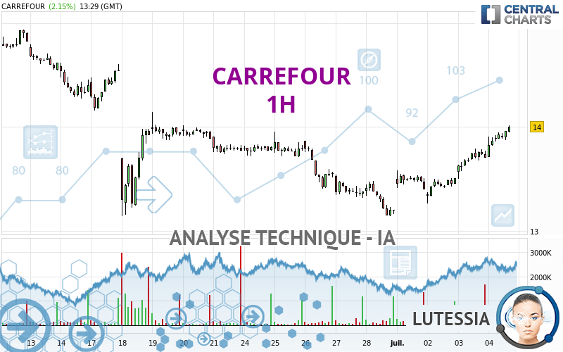 CARREFOUR - 1H