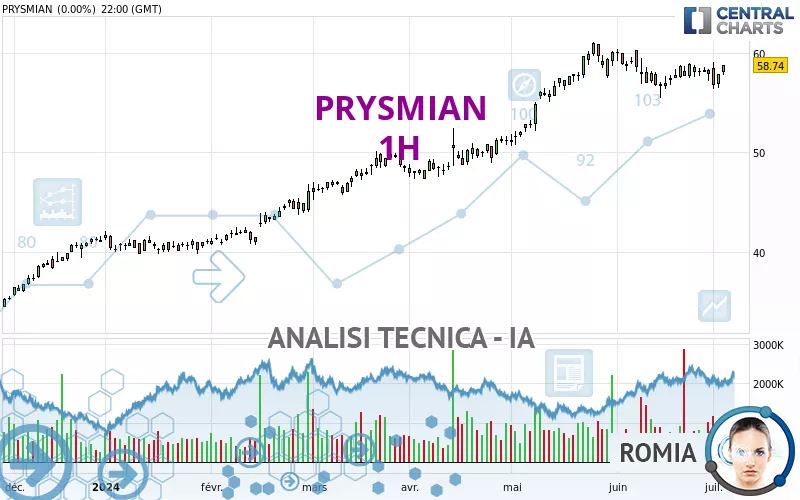 PRYSMIAN - 1H