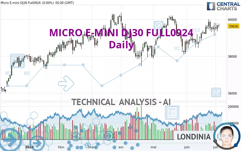 MICRO E-MINI DJ30 FULL0325 - Täglich