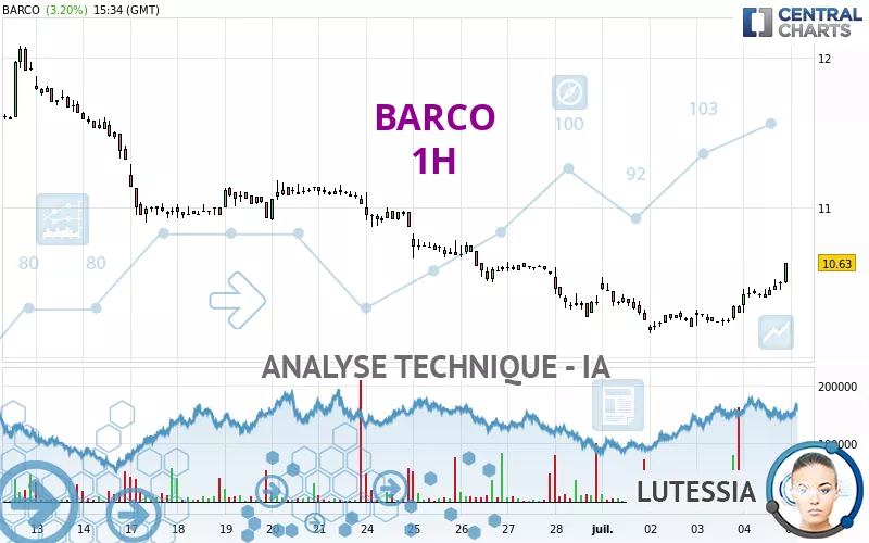 BARCO - 1H