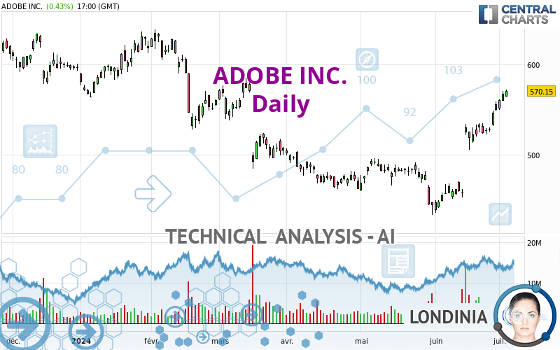 ADOBE INC. - Daily