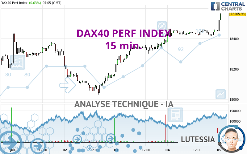 DAX40 PERF INDEX - 15 min.