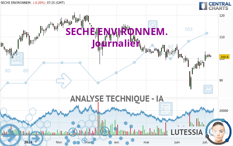 SECHE ENVIRONNEM. - Journalier