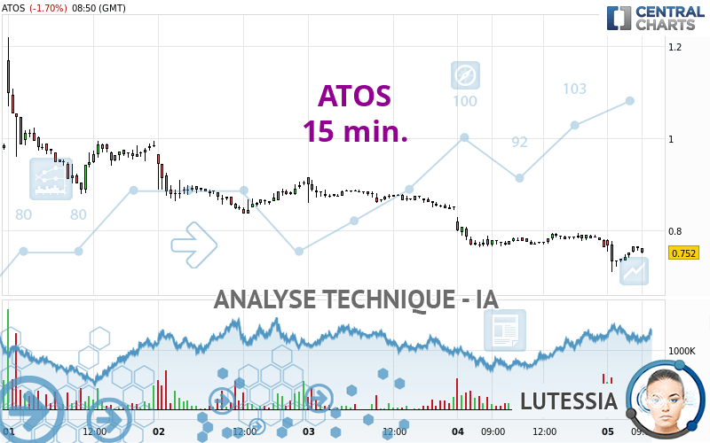 ATOS - 15 min.