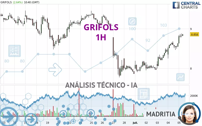 GRIFOLS - 1H