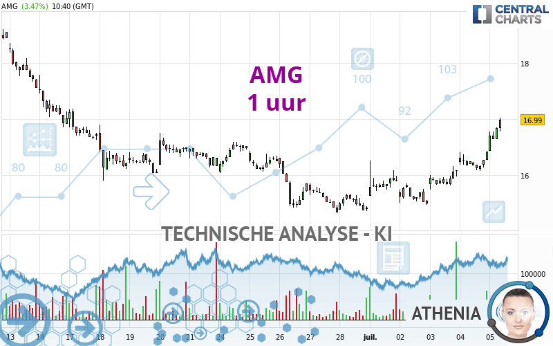 AMG - 1 uur