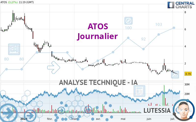 ATOS - Journalier