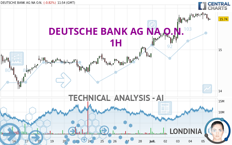 DEUTSCHE BANK AG NA O.N. - 1 Std.