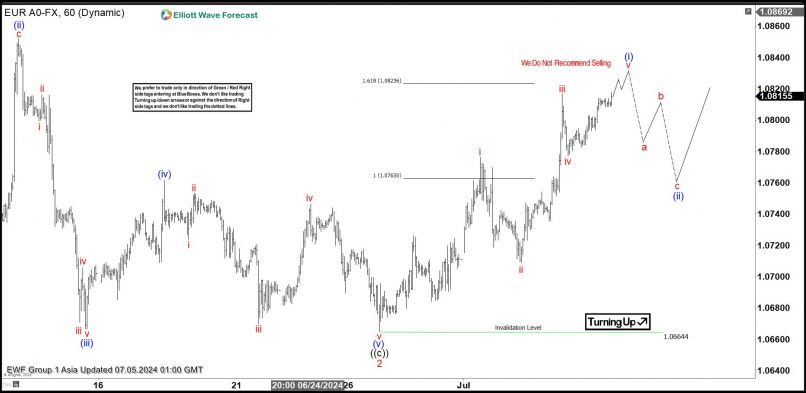 EUR/USD - 1 Std.