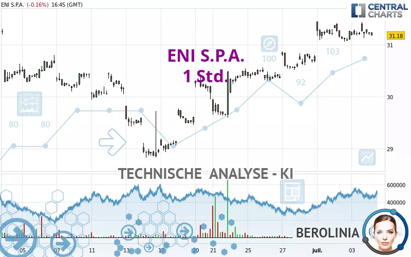 ENI S.P.A. - 1 Std.