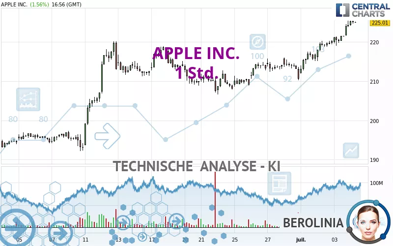 APPLE INC. - 1 Std.