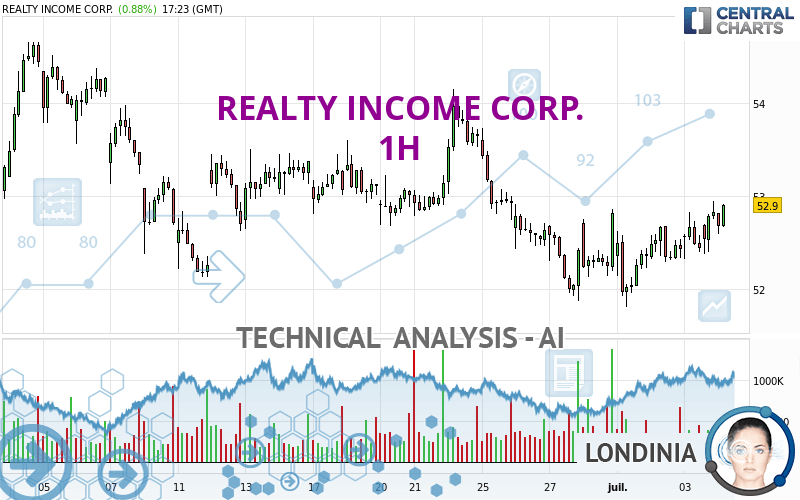 REALTY INCOME CORP. - 1 uur