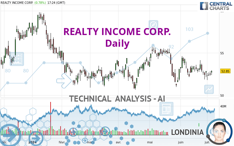 REALTY INCOME CORP. - Daily