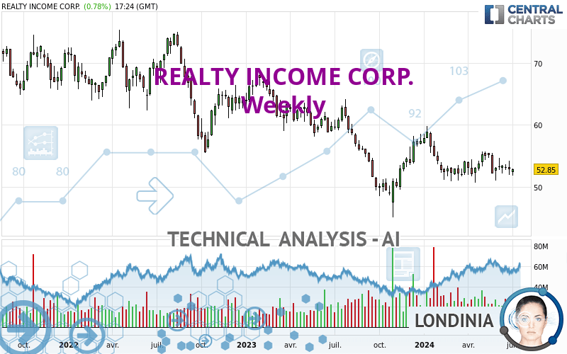 REALTY INCOME CORP. - Wekelijks