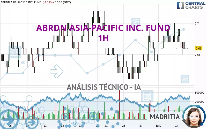 ABRDN ASIA-PACIFIC INC. FUND - 1H