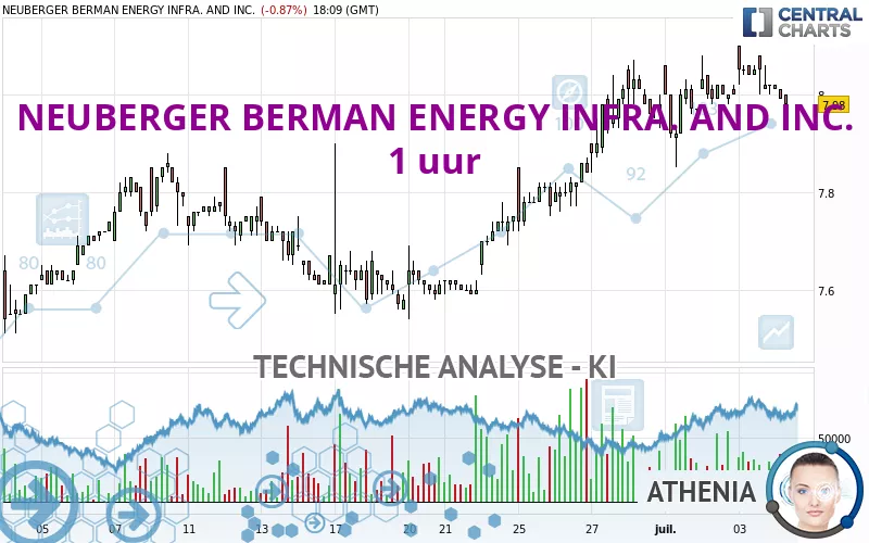 NEUBERGER BERMAN ENERGY INFRA. AND INC. - 1 Std.