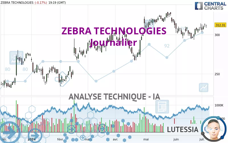 ZEBRA TECHNOLOGIES - Journalier