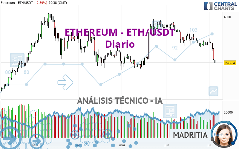 ETHEREUM - ETH/USDT - Diario