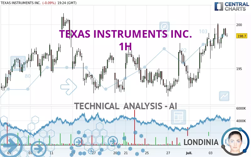 TEXAS INSTRUMENTS INC. - 1H