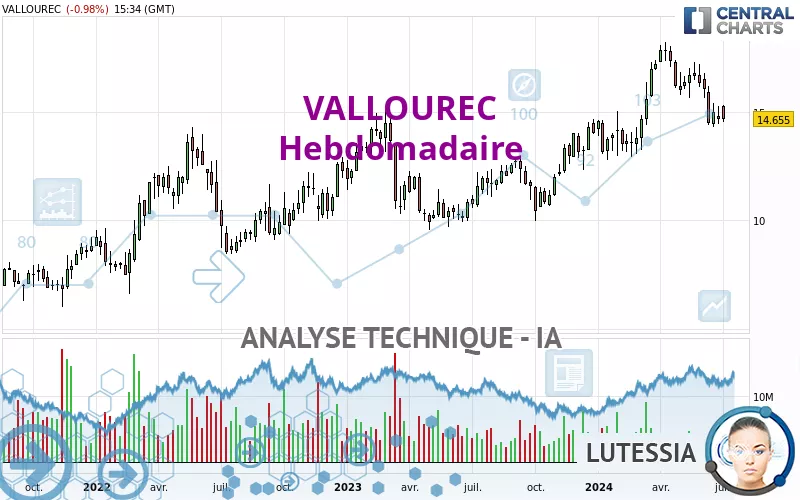 VALLOUREC - Hebdomadaire