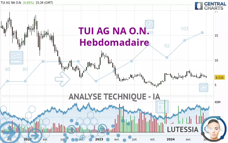 TUI AG NA O.N. - Hebdomadaire