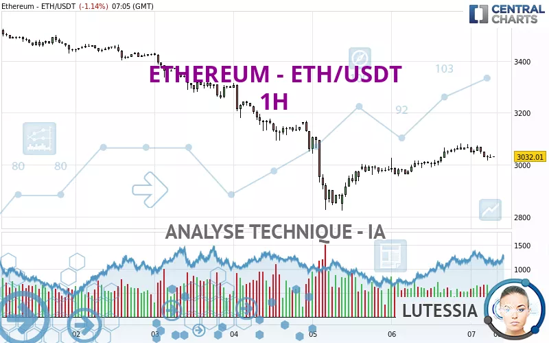 ETHEREUM - ETH/USDT - 1 Std.