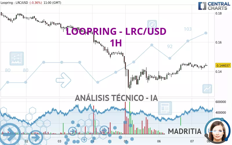 LOOPRING - LRC/USD - 1H