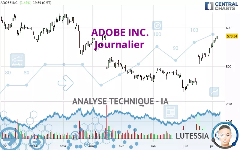 ADOBE INC. - Journalier