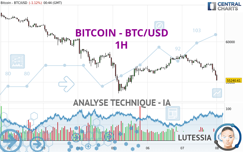 BITCOIN - BTC/USD - 1H