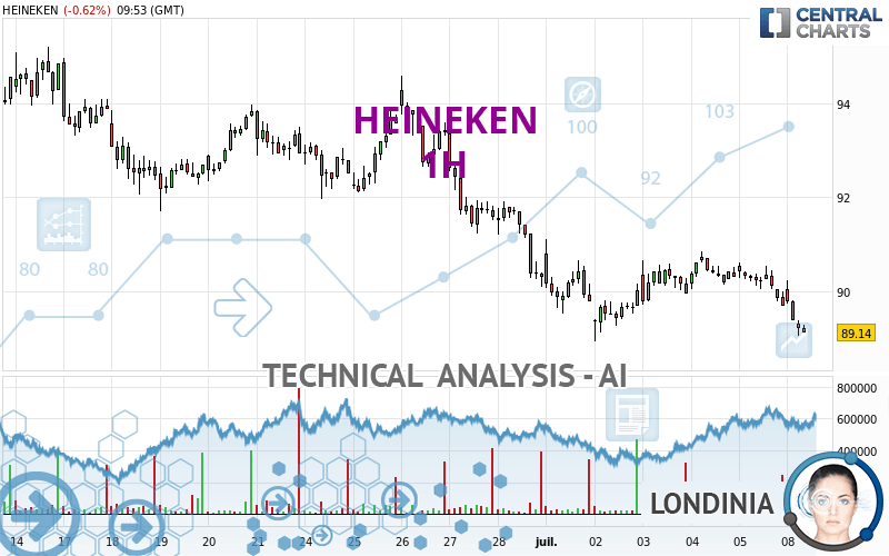 HEINEKEN - 1H