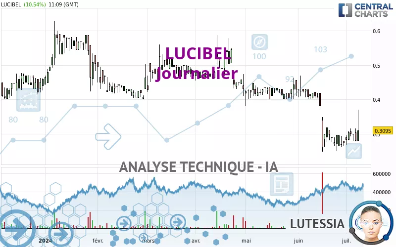 LUCIBEL - Journalier