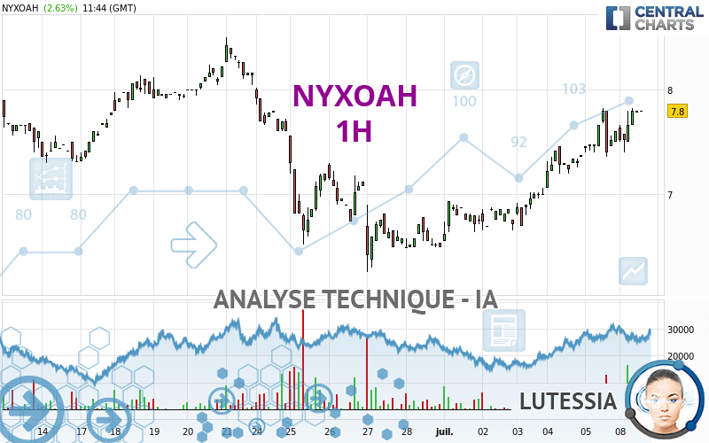 NYXOAH - 1 uur