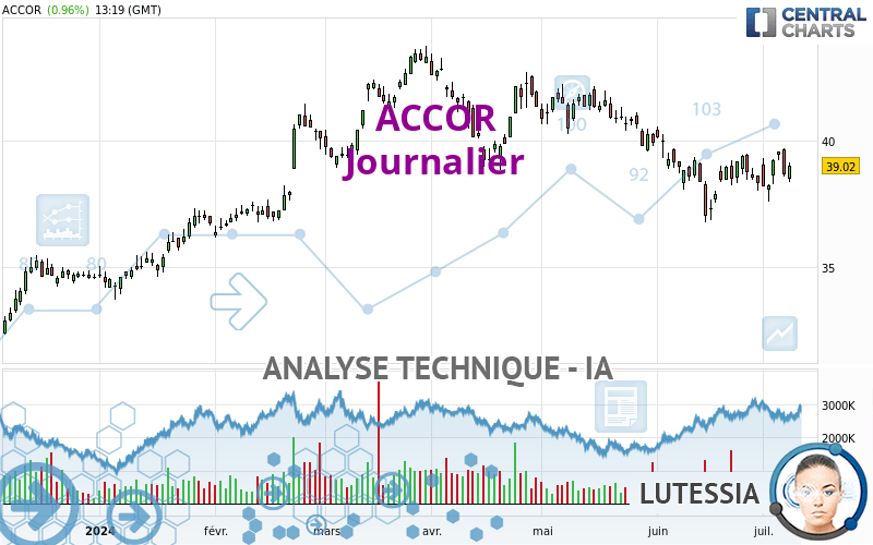 ACCOR - Giornaliero