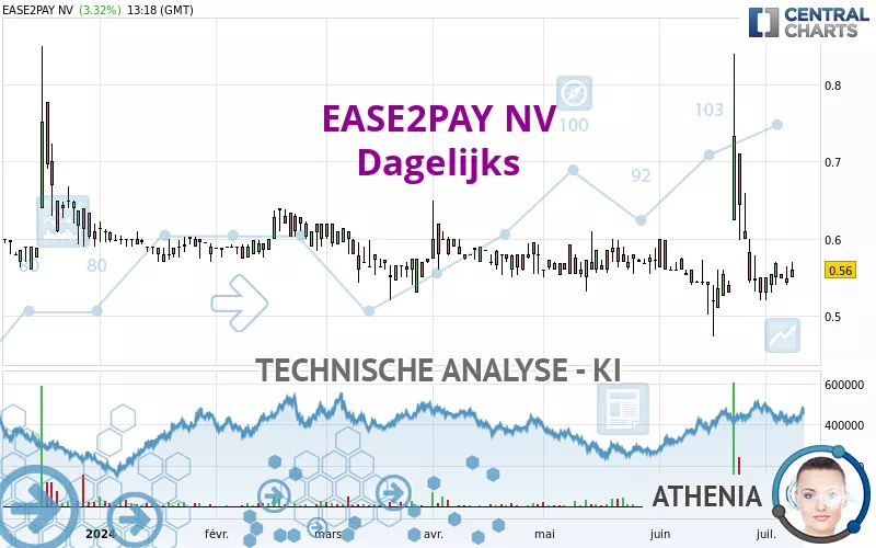 EASE2PAY NV - Täglich