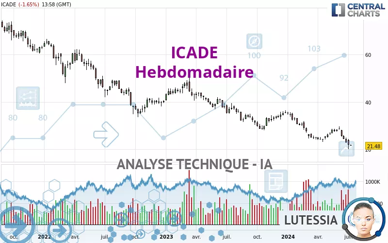 ICADE - Hebdomadaire