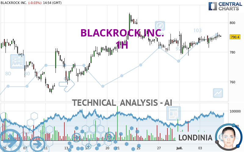 BLACKROCK INC. - 1H