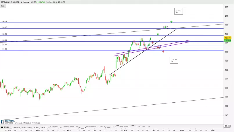 MCDONALD S CORP. - 4H